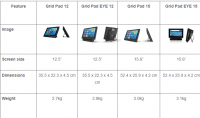 AAC devices and Computer Access Tablets: comparison charts