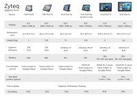 AAC devices and Computer Access Tablets: comparison charts