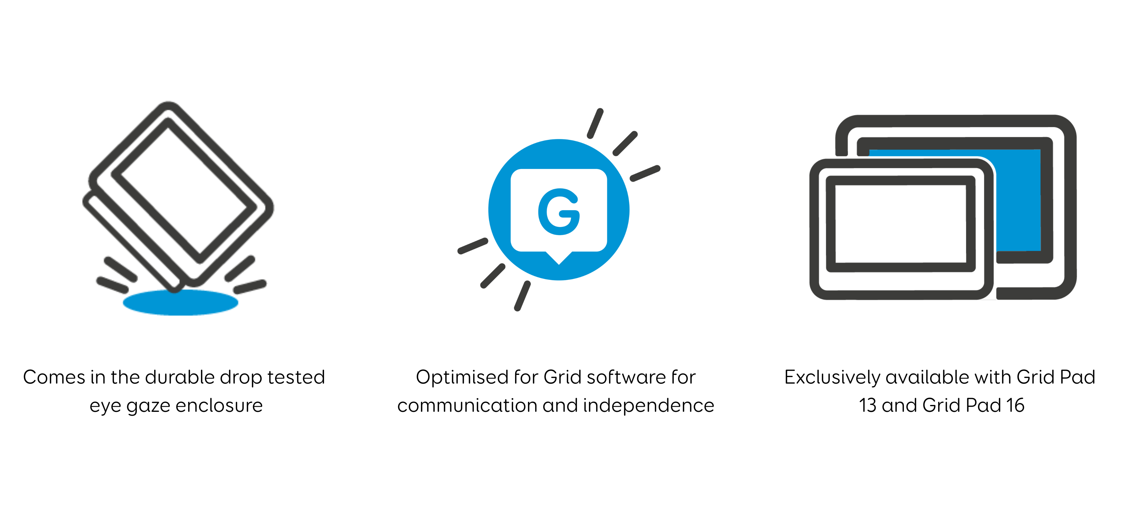 A series on three graphic images highlighting three Evo key features: (1) Comes in the durable drop tested eye gaze enclosure (2) Optimised for Grid software for communication and independence (3) Exclusively available with Grid Pad 13 and Grid Pad 16