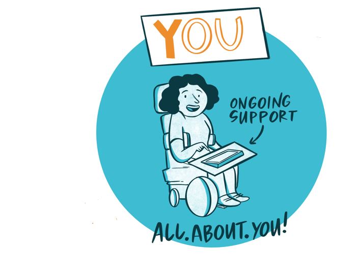 You are TEQ READY! To help keep it all going we can provide further support and any repairs or replacement items. Let us know it you would like to review your technology needs again.