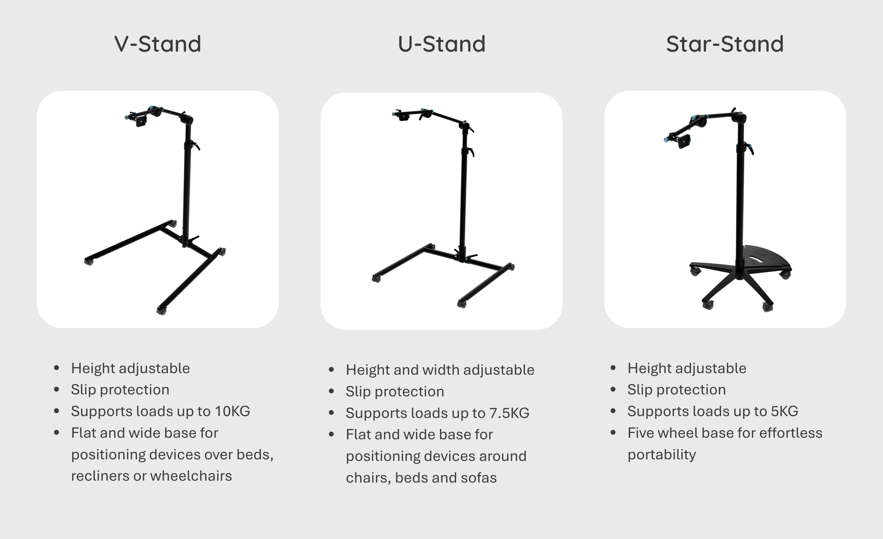 Three columns with a photo of a mount and text: (1) Photo: V-Stand:  Height adjustable, Slip protection, Supports loads up to 10KG, Flat and wide base for positioning devices over beds, recliners or wheelchairs. (2) Photo: U-Stand: Height and width adjustable, Slip protection, Supports loads up to 7.5KG, Flat and wide base for positioning devices around chairs, beds and sofas (3) Photo: Star-Stand: Height adjustable, Slip protection, Supports loads up to 5KG, Five wheel base for effortless portability